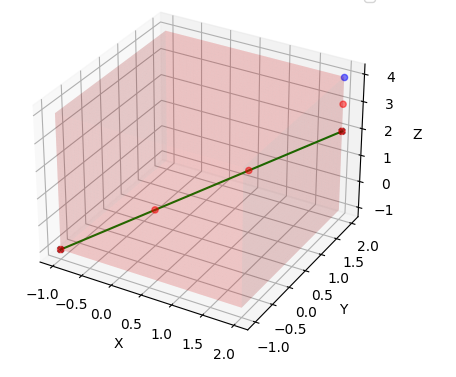 coreransac_get_how_many_below_threshold_between_line_and_points_and_their_indices_example